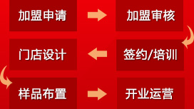 內(nèi)蒙古京云門業(yè)加盟